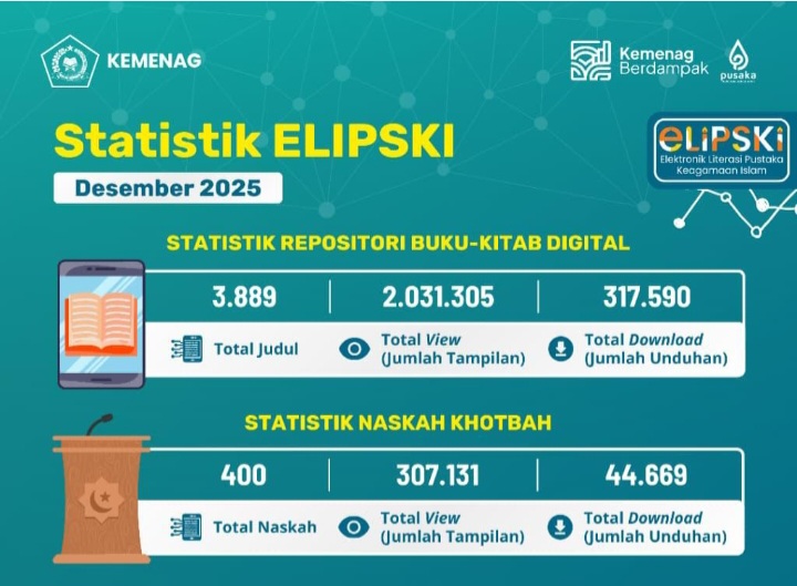 Statistik Elipski
