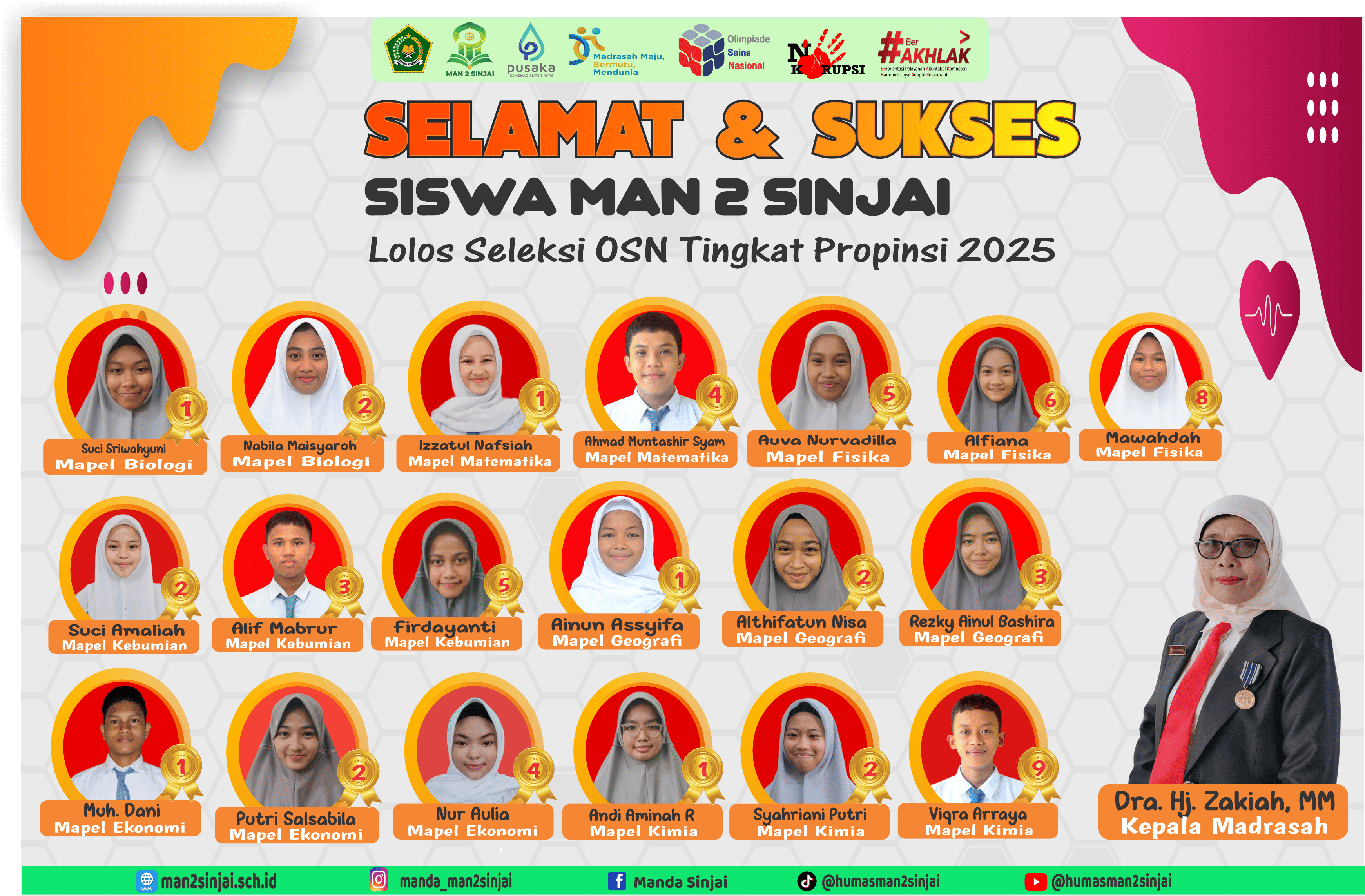 Peserta Didik MAN 2 Sinjai yang Lolos Seleksi OSN