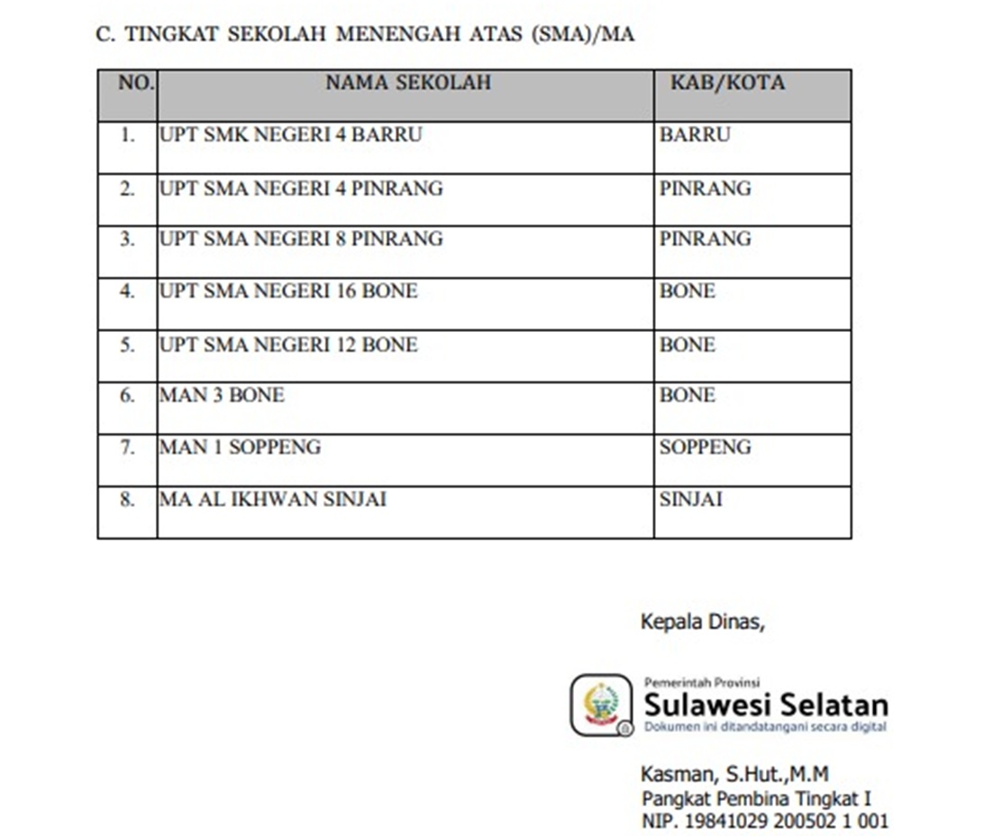 MAN 3 Bone dinyatakan lolos Adiwiyata ke Tingkat Provinsi Sulawesi Selatan