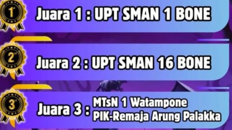 PIK Remaja MTsN 1 Bone Raih Juara 3 dalam Lomba Short Video Competition PIK Remaja OSSEAN SMKN 1 Bone