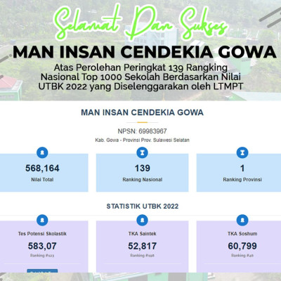 Rilis Data LTMPT, MAN IC Gowa Masuk Jajaran Sekolah Top Indonesia